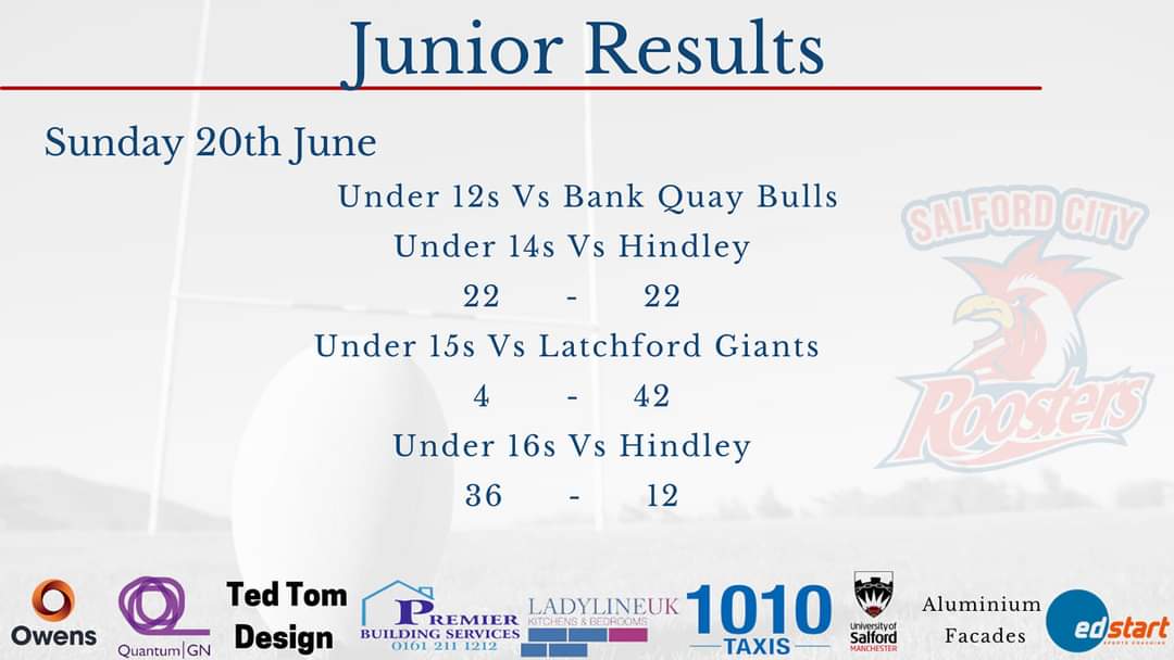 A mixed bag of results for the Roosters on Fathers Day but great effort by all 👏

Big thanks to all of our sponsors and big Happy Father's day to all the Rugby dads that dedicate their time to support not only their child but every child on the pitch 👏

#SalfordRoosters