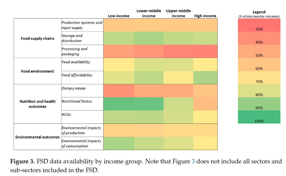 You Say You Want a Data Revolution? Taking on #FoodSystems Accountability by the 
<a href="/FoodDashboard/">FoodSystemsDashboard</a> gang. bit.ly/3b8JvNI