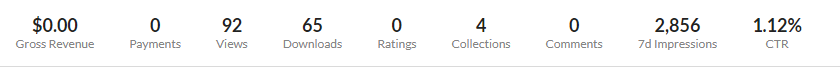 morrilet's tweet photo. Ratings for #gmtkjam have closed, but our entry, Ducklinks, did pretty well! It'll be another week until we get the scores back, but after seven days we're sitting at 65 downloads, 2,856 impressions, and exactly fifty ratings within the jam.

Excited to see some numbers! https://t.co/ovo1pj5ikl