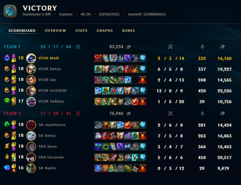 Madiliciouslol's tweet photo. Another 1-1 against @SKGaming Academy! Really good first game, but game 2 was a bit rough executed🥺  
GGs @dopamindenis ❤️ https://t.co/VAlicqK2S2
