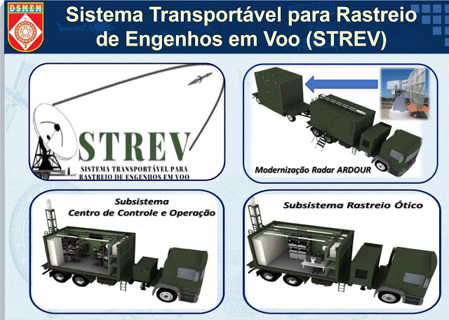 DefenseLrca's tweet photo. Exército Brasileiro adquire nova e decisiva capacidade estratégica
#Astros2020 #BIDS #MTC300 #Omnisys #SS40G #STREV
https://t.co/fMRh0D2eCi https://t.co/Vc8sv7pB7I