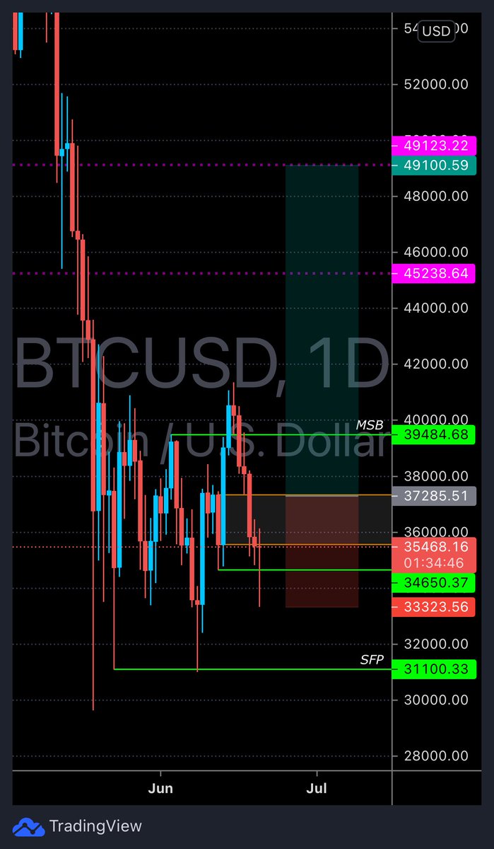 Calmly | full-time trader tweet media