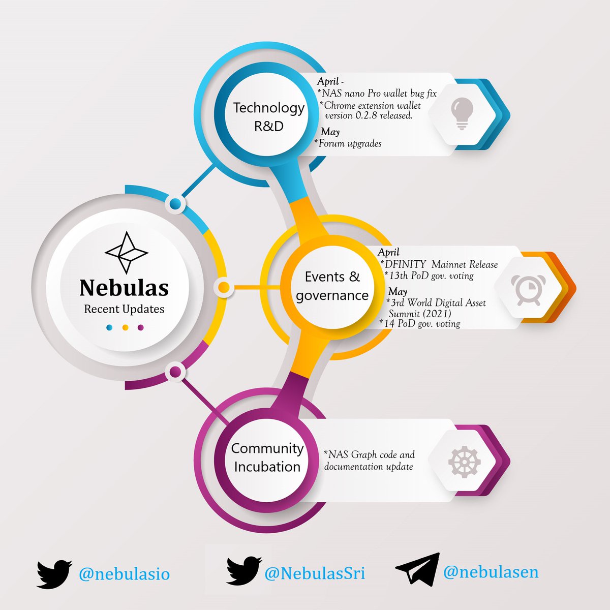 Nebulas Sri Lanka tweet media