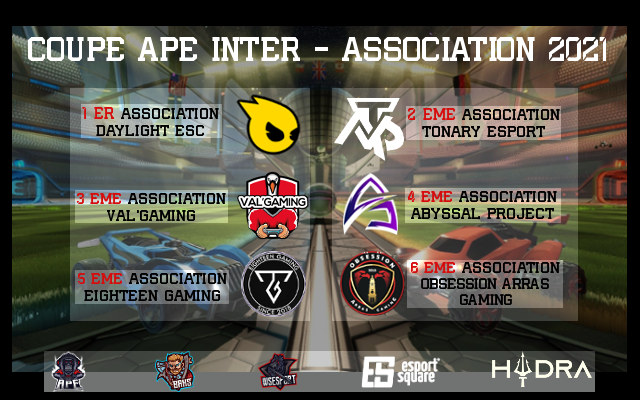 🏆FIN PHASE 1 COUPE APE🏆

🔥GG a toutes les Associations #esport 

🥳Play-Off soon

1⃣<a href="/DLTEsport/">DayLight ESC</a> 
2⃣<a href="/tonaryesport/">Tonary eSport</a> 
3⃣<a href="/ValGaming17/">Val'Gaming</a> 
4⃣@AbyssalProject 
5⃣<a href="/EighteenGaming/">Eighteen Gaming</a> 
6⃣<a href="/ObsessionGaming/">Obsession Arras Gaming</a> 

📲Bracket <a href="/esportsquare/">Esport Square</a> par <a href="/APEassociation/">A.P.E. Association🐒</a> sur #RocketLeague 
esportsquare.net/tournament/O8k…