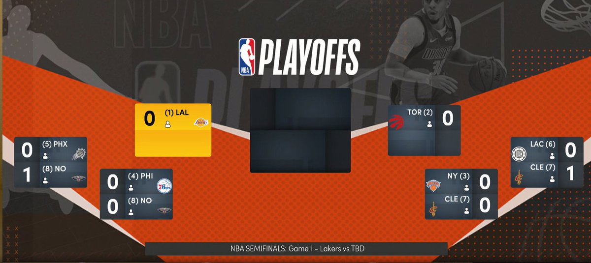 NBAttBattle's tweet photo. De um lado:          Do outro lado:
Harden x Kawhi    LeBron x Ingram
Vucevic x Embiid  Paul George x LIllard
Trae x Oladipo       VanVleet x CJ McCollum https://t.co/9beswW6hMA