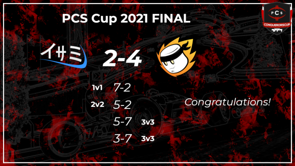 TMHeroesEurope's tweet photo. I mean... did I say u wanna watch this?????
@MnMGamingUK beats us and is the deserved winner of the #PCSCUP2021. Congratulations!
Now it's time to enjoy the summerbreak and we will be back for the next comp. 💪
until then folks!
#HMTS
#CyaNextComp ♥️🔥 https://t.co/hwHnI36XTk