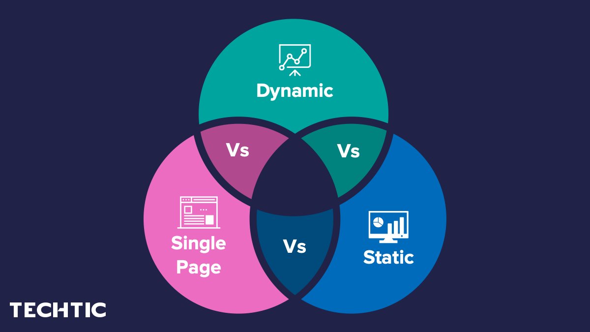 TechticSolution's tweet photo. #DynamicWebsite vs. #StaticWebsite vs. #SinglePageWebsite

Let’s have a look at 3 of these significant free alternatives that help you understand when you might want to use which alternative for building your #website for 2021 shared by @BttrProgramming https://t.co/SPIwvSifKr https://t.co/mUX1aCGfXo