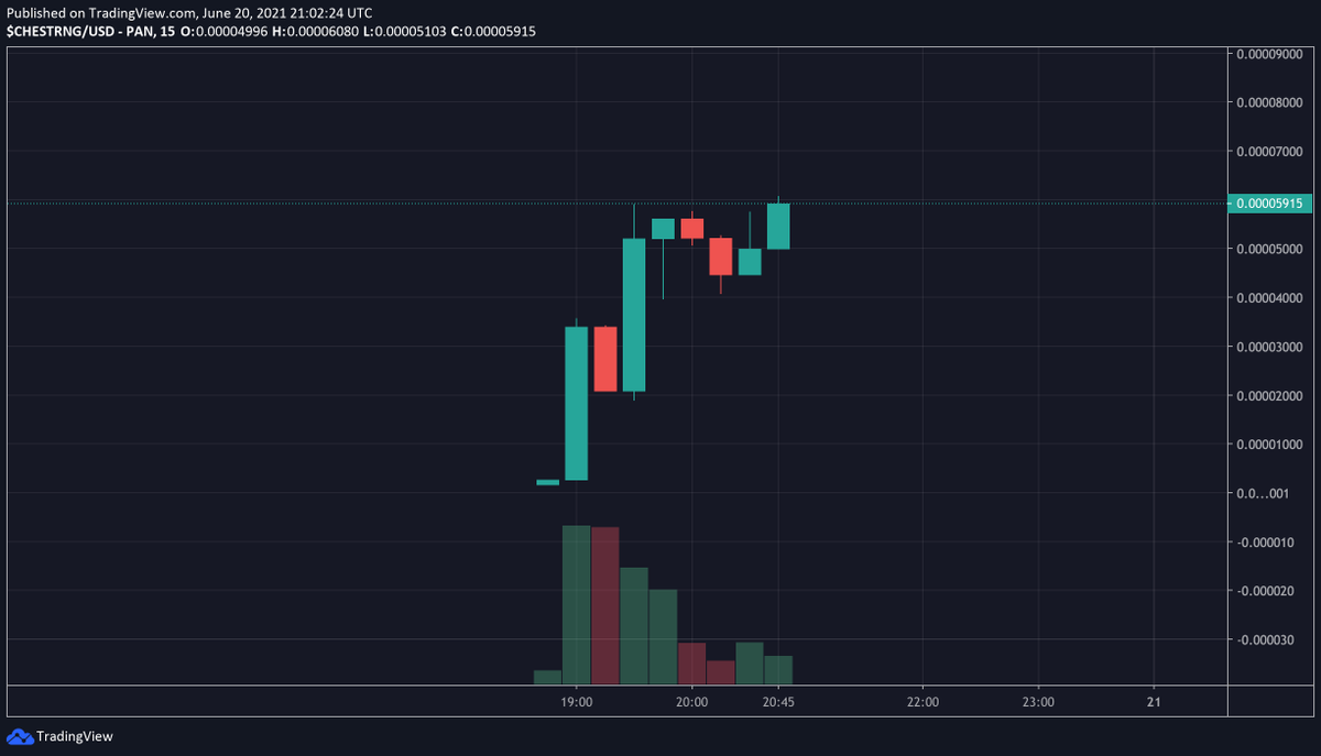 krishnasimha's tweet photo. CHESTRNG - a community lottery token to fund the $CHEST ecosystem.

It just started!

BUY NOW ON PANCAKESWAP: https://t.co/tPgXQT1hNq

#BSC #BSCGems #PancakeSwap  #Bullish  @claimchest https://t.co/11BOZBEmBC