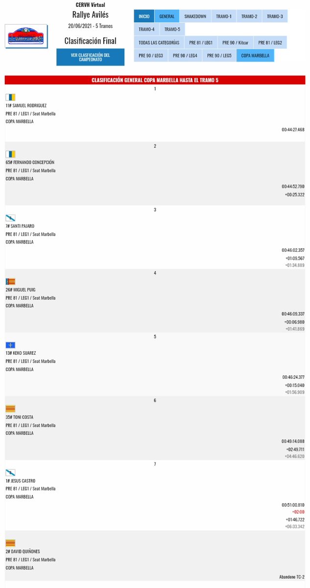 Samuel Rodríguez Almeida tweet media