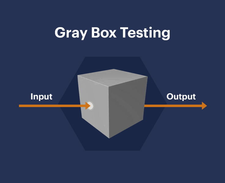 openxcell's tweet image. The different features of Gray Box testing have been explicitly described in the new blog on the website. Do check it out!

Read in details: bit.ly/2S7D9Yx

#grayboxtesting #softwaretesting #openxcellblog #whatisgrayboxtesting