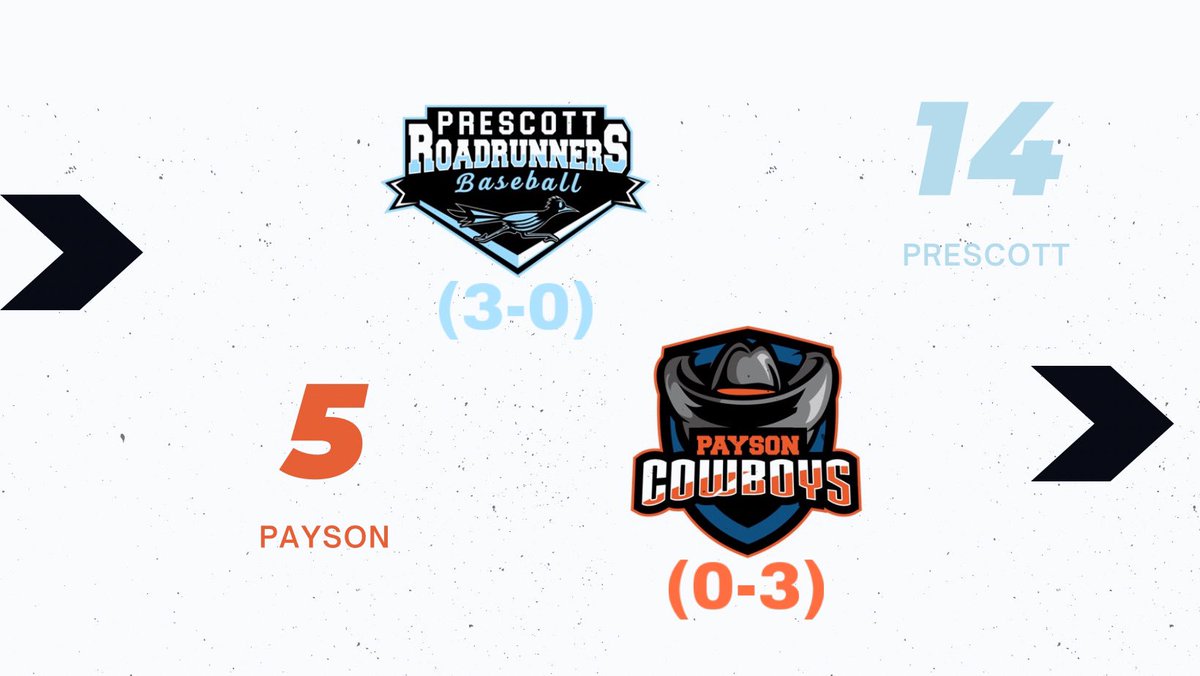 Prescott Roadrunners tweet media