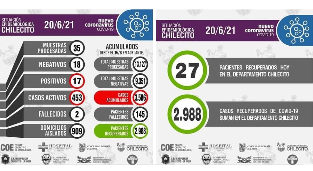 FmFrontera977's tweet photo. Informe oficial COE https://t.co/znhiaf8QXQ