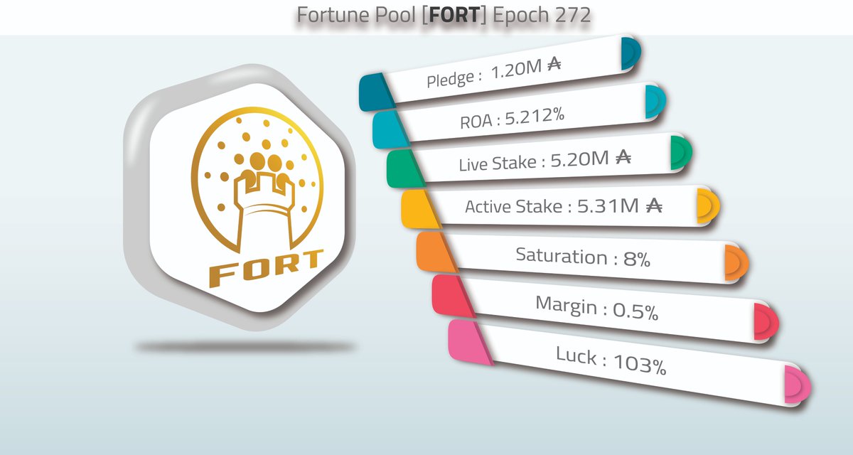 fortunepool_net tweet media