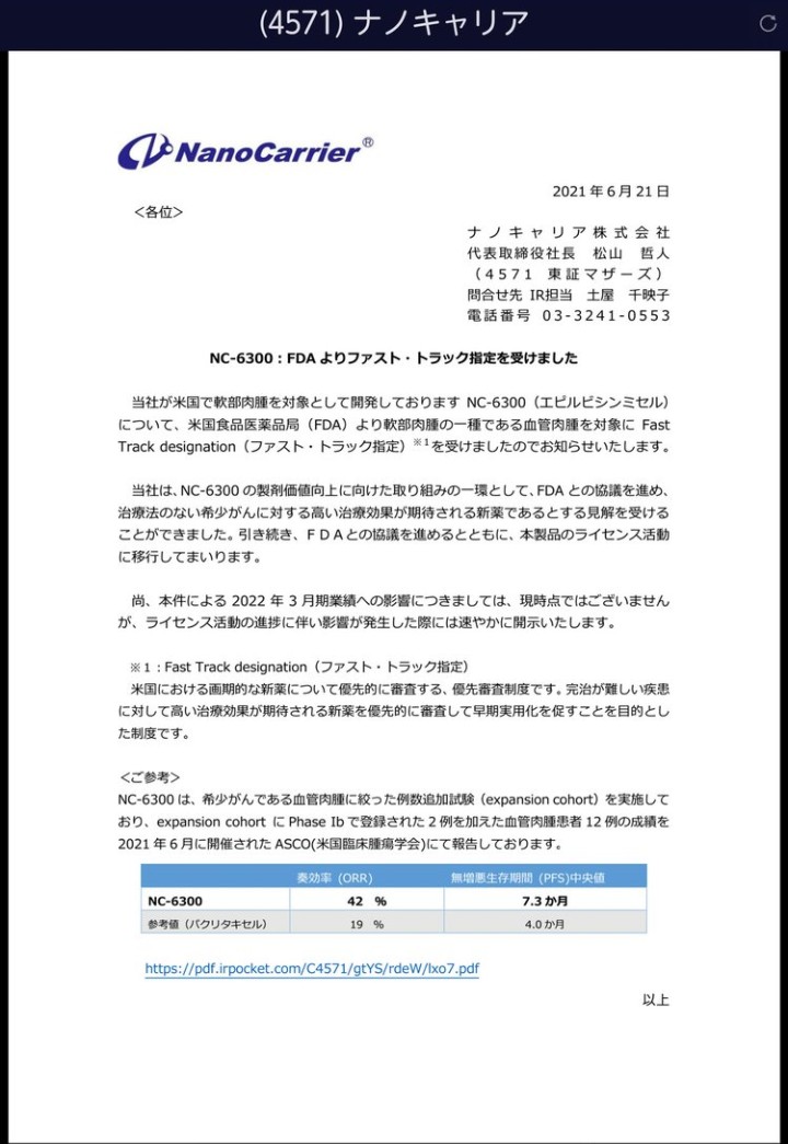 fgYTpPDFFbqpLg4's tweet image. 前乙です！
Enjinで32円抜き出来たけどナノキャリアでJCしましたw
〈4571〉ナノキャリアの材料は↓
NC-6300: FDAよりファスト・トラック指定を受けました。
#NanoCarrier
#FastTrackdesignation
#FDA 
nanocarrier.co.jp