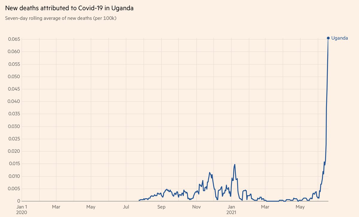 Infectious Diseases tweet media