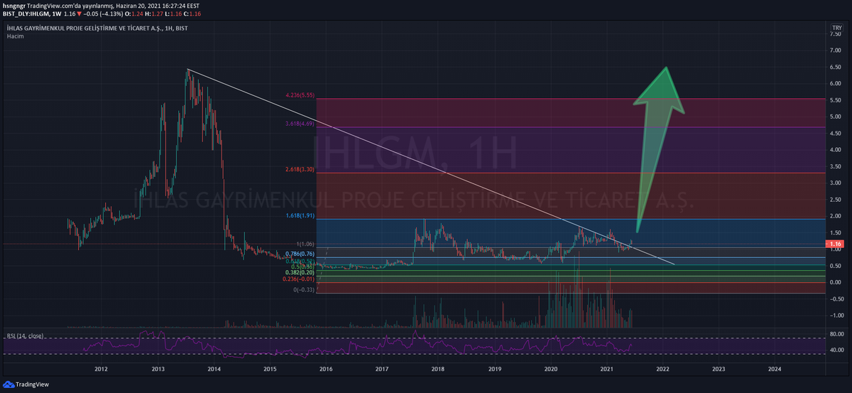 #ihlgm Fantazi Çizimidir.

Fiyatlarin Hafızası vardir derler belli mi olur belki İhlas Gm de Hatırlar.