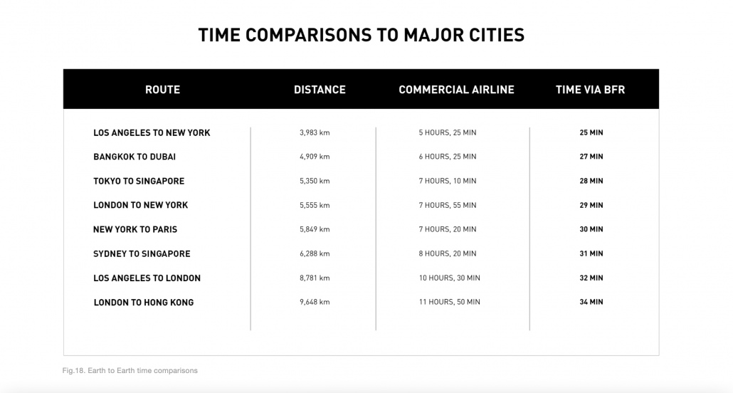 #ElonMusk’s 3,000 Mph Rocket Test Aims To Disrupt #AirlTravel bit.ly/3iWbqoD #airlines #aviationdaily #aviationgeek #space #spacex