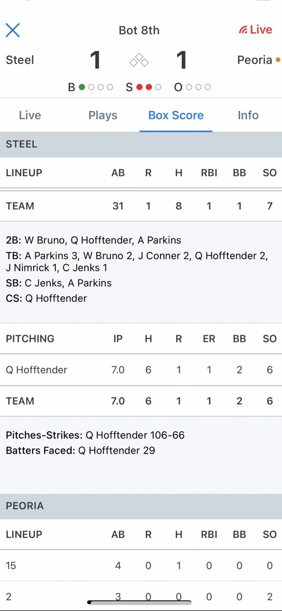 Tim Hoftender (@thoftender) on Twitter photo Great first outing for IL Steel-QC 17u LHP pitcher Quinn Hoftender-2022
<a href="/QHoftender/">Quinn Hoftender</a> <a href="/ILSteelBaseball/">ILSteel Baseball</a> <a href="/Orion_Baseball/">Orion Chargers Baseball</a> Great first outing for IL Steel-QC 17u LHP pitcher Quinn Hoftender-2022
<a href="/QHoftender/">Quinn Hoftender</a> <a href="/ILSteelBaseball/">ILSteel Baseball</a> <a href="/Orion_Baseball/">Orion Chargers Baseball</a>