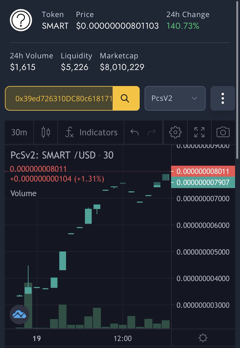 SafemoonSt's tweet photo. @SharksCoins @SMART_SHIB https://t.co/Qju4Knf9mZ