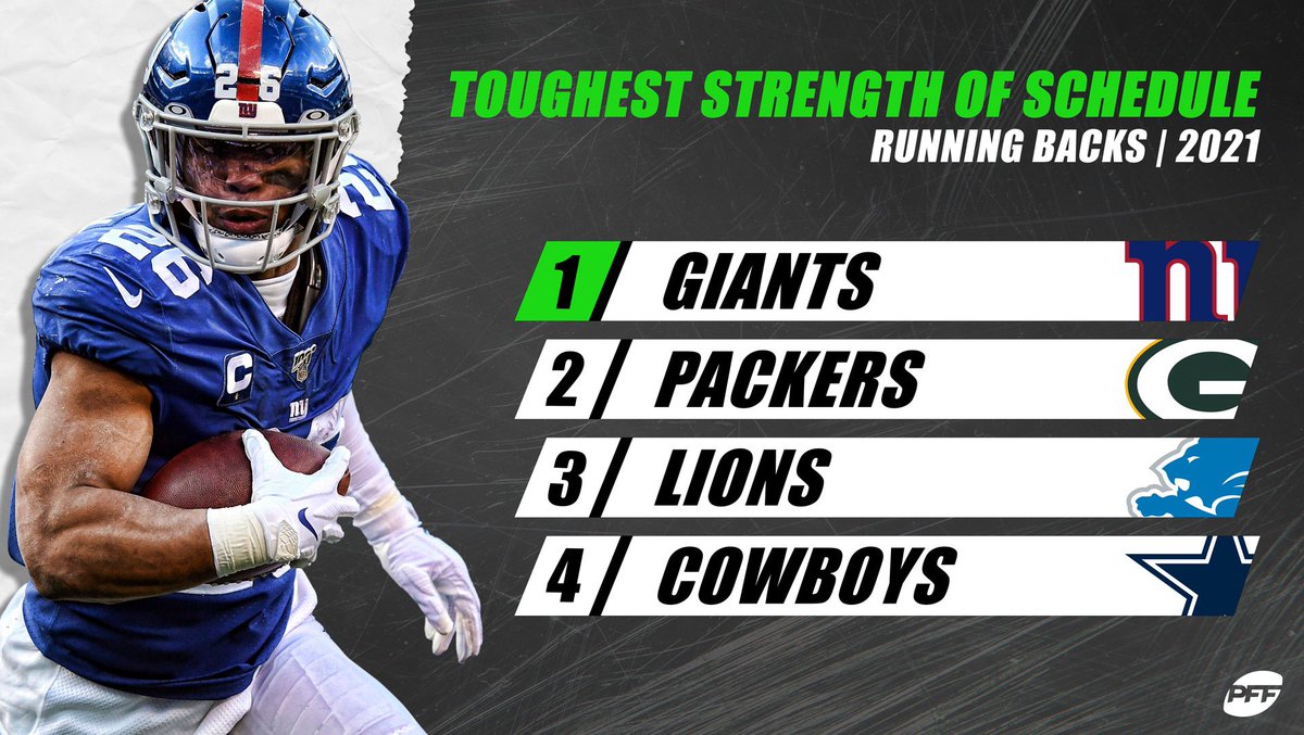 Pff On Twitter Saquon Barkley Aaron Jones D Andre Swift Ezekiel Elliott The Rbs With The 4 Toughest Schedules In 2021 Pff On Twitter Saquon Barkley Aaron Jones D Andre Swift Ezekiel Elliott The Rbs With The 4 Toughest Schedules In 2021