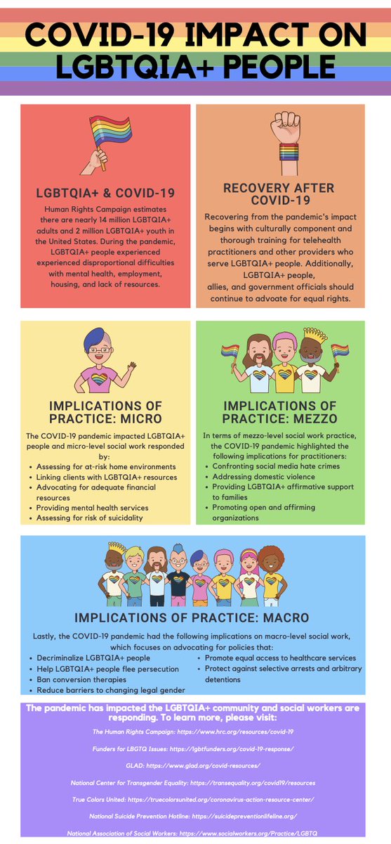 willadawnblue's tweet photo. COVID-19: Impact on LGBTQIA+ People. @TheSWDiva @LauraE_R @ukcosw #DSW https://t.co/cl4PA4GWsE