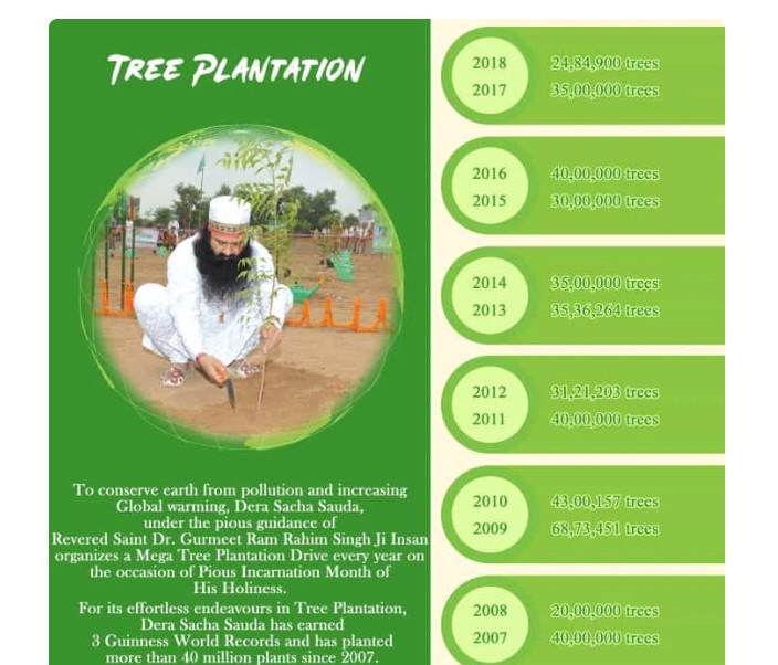 preetwalia1999's tweet photo. “Everybody should plant at least one tree a month and treat it as your own child.
#NatureCampaign
#NatureCampaignByDSS
#TreePlantationDrivesByDSS
#CleanlinessDrivesByDSS
#SaintRamRahimJi
#SaintDrMSG
#BabaRamRahim
#DeraSachaSauda
Saint Dr. Gurmeet Ram Rahim Singh Ji Insan https://t.co/4zbFQD8orX