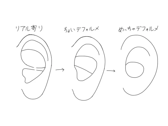 デフォルメされた耳ってなんで中身が6なんだろうと思ってたけどこういうことか!! 