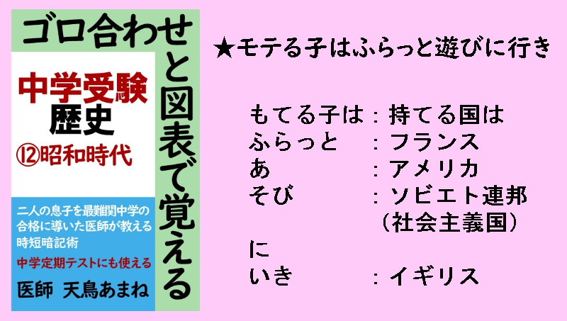 天鳥あまね 1929年の世界恐慌後 アメリカ イギリス フランスなどの 持てる国 は世界恐慌を切り抜けました ゴロ合わせと図表で覚える中学受験歴史 昭和時代 世界恐慌 持てる国 中学受験 購入はこちらから T Co Eg2sutahxy T Co 天鳥あまね 1929年の世界恐慌後 アメリカ イギリス フランスなどの 持てる国 は世界恐慌を切り抜けました ゴロ合わせと図表で覚える中学受験歴史 昭和時代 世界恐慌 持てる国 中学受験 購入はこちらから T Co Eg2sutahxy T Co