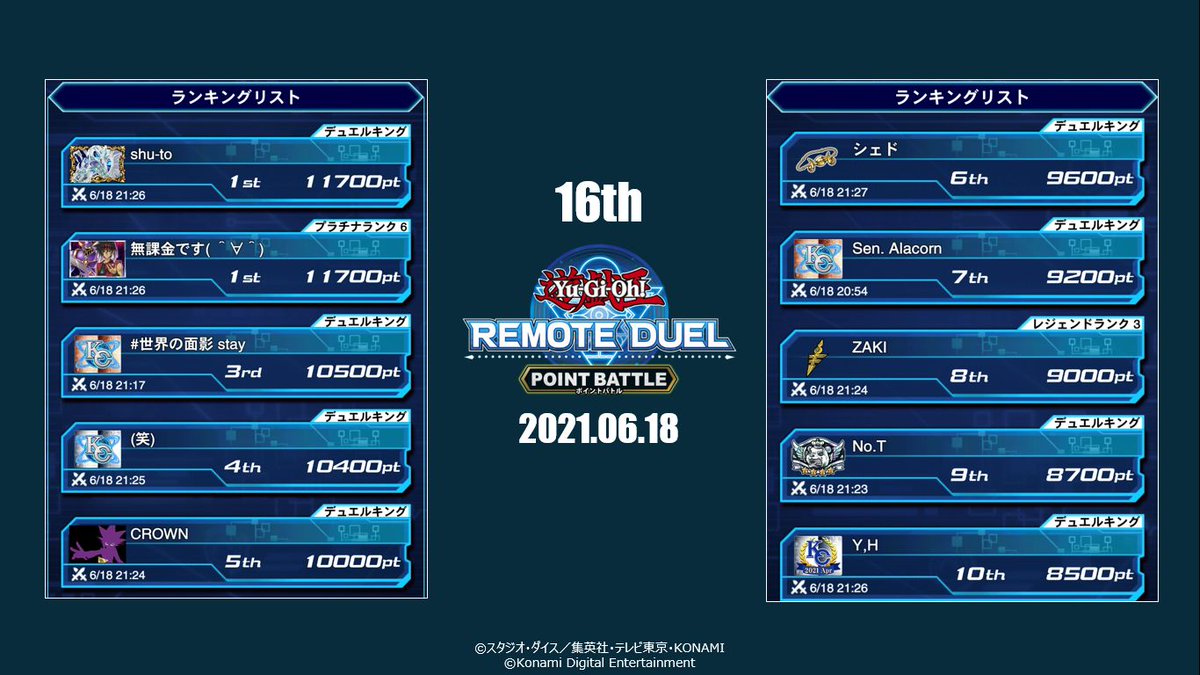 遊戯王 デュエルリンクス セルラン推移と評価 アプリ情報まとめ Appmedia