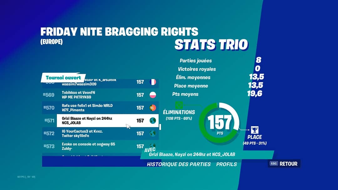 JolabFN's tweet photo. Bilan Saison 6 :
(Pas énormément joué)

- 100 de pr (All)
- 1x 400 (Friday)
- 1x 500 (Friday)
- 1x 700 (Friday)
- Qual Quart Cup Console (w/ un switch) https://t.co/JjgJaS41SD