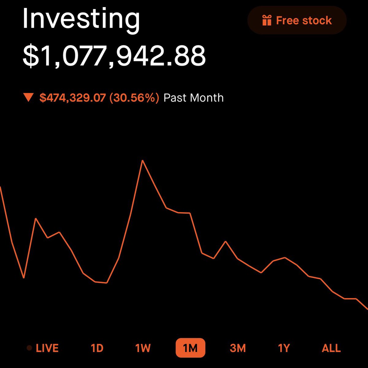 Down almost $500K with #dogecoin but guess what??? IM NOT FUCKING SELLING. Oh and guess what else. I had some celery juice this morning and it tasted like HOLD THE FUCK ON. #DogeFather #dogearmy #DogecoinRise #DogeCoinTo1Dollar