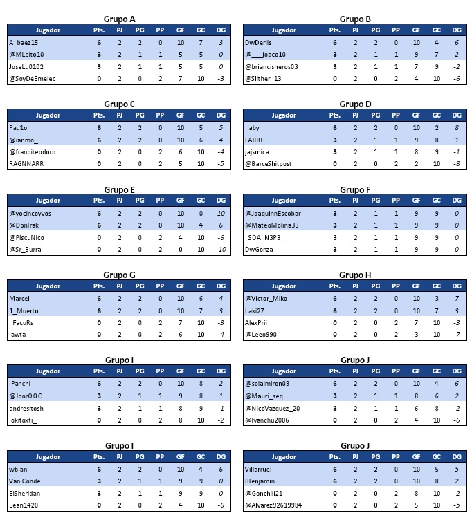 PlatoUefa's tweet photo. Resultados y posiciones tras la fecha 1. https://t.co/fLg2fcqCCZ