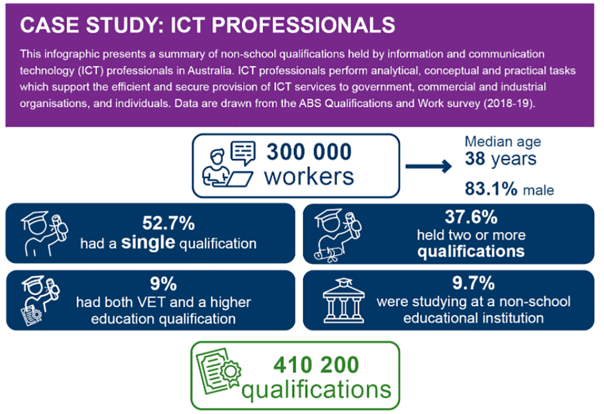 NCVER on Twitter "📊 NEW INFOGRAPHIC This case study from 'The stock of
