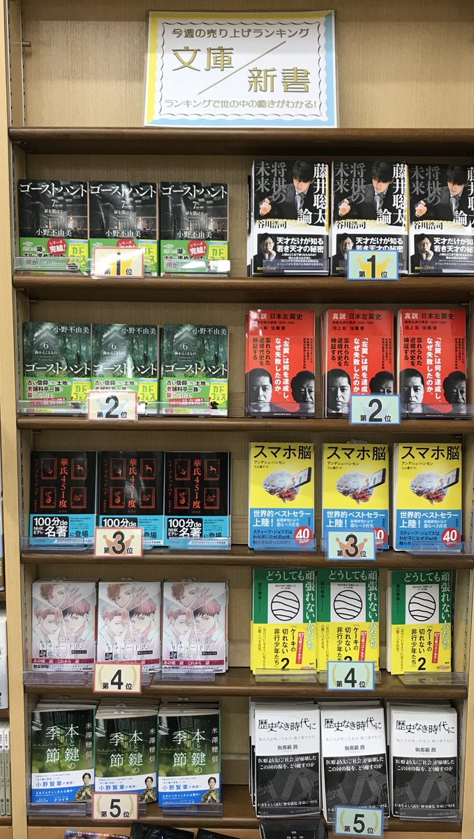 ジュンク堂書店池袋本店 文芸文庫担当 V Twitter 今週の文庫ランキング1位 4位 1位 小野不由美 ゴーストハント7 角川文庫 2位 小野不由美 ゴーストハント6 角川文庫 3位 レイ ブラッドベリ 華氏451度 ハヤカワ文庫 4位 辻村七子 宝石商 ジュンク堂書店池袋本店 文芸文庫担当 V Twitter 今週の文庫ランキング1位 4位 1位 小野不由美 ゴーストハント7 角川文庫 2位 小野不由美 ゴーストハント6 角川文庫 3位 レイ ブラッドベリ 華氏451度 ハヤカワ文庫 4位 辻村七子 宝石商