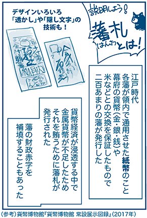 #渋沢栄一 が発行した一橋家の銀札は、いわゆる「藩札」の類で、財政難が常態化していた諸藩で多く発行された。
藩札の発行には、信用力の高い両替商などの豪商が関わっているケースもあった。
#経済歴史マンガ
◆渋沢栄一が発行した藩札について
(日本貨幣協会HP)
https://t.co/IgQXRmfW6k
