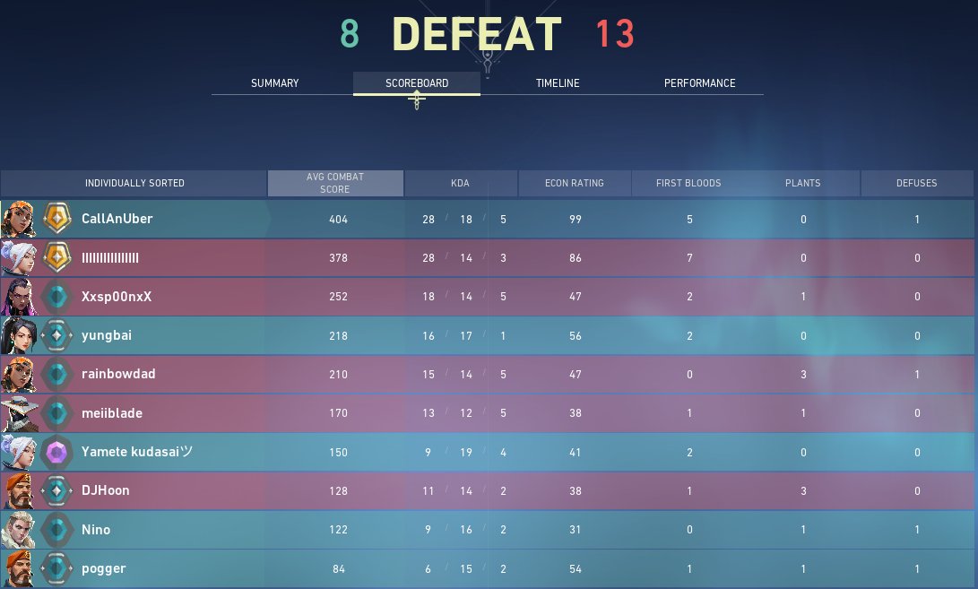 CallAnUberFN's tweet image. Matchmaking is so fucked holy shit