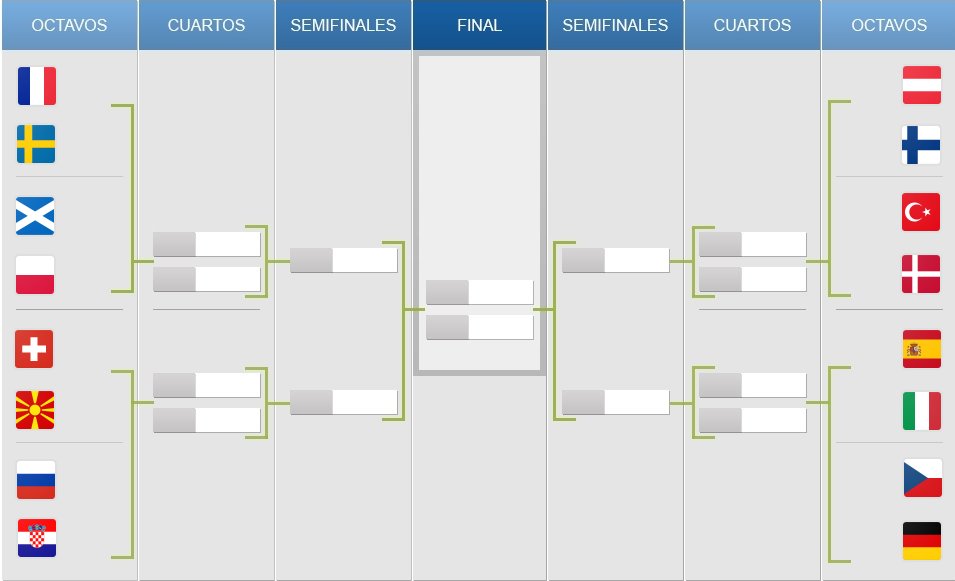 Euro21Simulator's tweet photo. ¡Octavos de final listos!
🇫🇷 Francia - Suecia 🇸🇪
🏴 Escocia - Polonia 🇵🇱
🇨🇭 Suiza - Macedonia 🇲🇰
🇷🇺 Rusia - Croacia 🇭🇷
🇦🇹 Austria - Finlandia 🇫🇮
🇹🇷 Turquía - Dinamarca 🇩🇰
🇪🇸 España - Italia 🇮🇹
🇨🇿 República Checa - Alemania 🇩🇪
#EurocopaSimulator #Octavos #EURO2020 https://t.co/wAH3RjJeSz