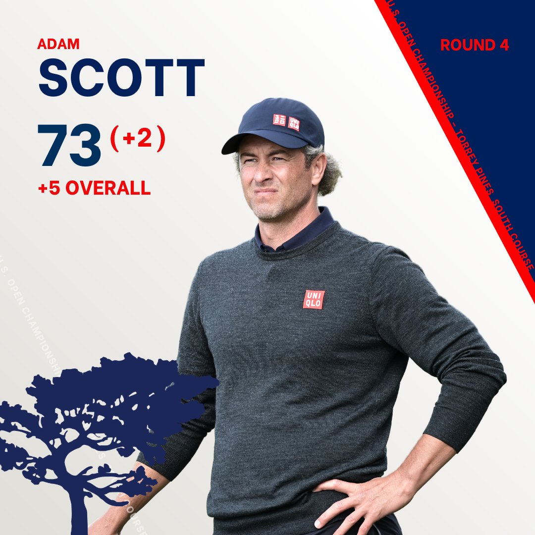 PGAofAustralia's tweet photo. Congrats to all the Aussies who battled it out on a course the beat many of the World’s best at the #USOpen With @AdamScott the best finisher of the bunch. 
Bring on the next Major 💪🇦🇺 https://t.co/HnKAZmTx9Y