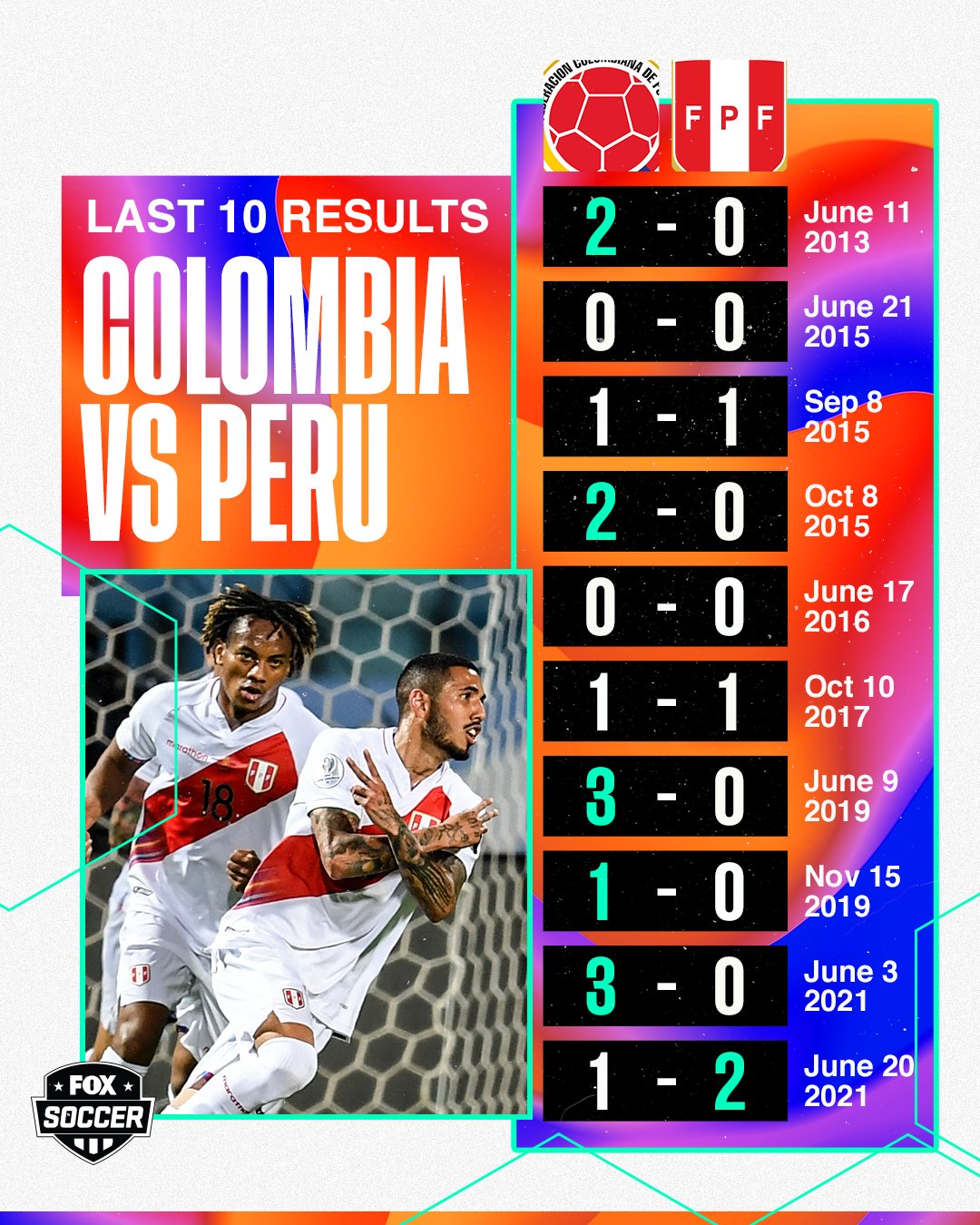 Colombia vs Peru / Twitter