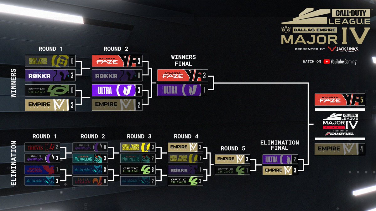 2021 Call of Duty League Stage 4 Major Schedule, Bracket, Results