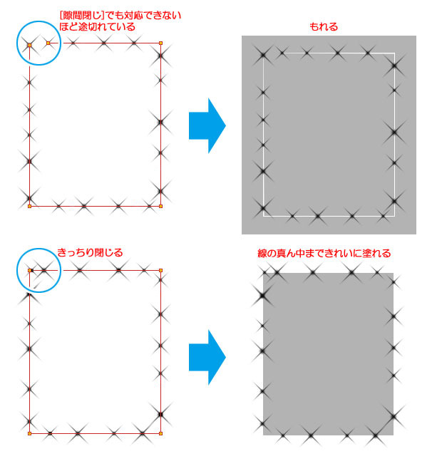 Clip Studio 塗りつぶし ツールは 指定された領域を塗りつぶす ためのツールです そのままでも便利ですが 参照するレイヤーや塗りつぶし方法を設定すれば 複雑な線画も簡単に塗りつぶせます T Co 1dizg9wbmv Clipstudio T Co Clip Studio 塗りつぶし ツールは 指定された領域を塗りつぶす ためのツールです そのままでも便利ですが 参照するレイヤーや塗りつぶし方法を設定すれば 複雑な線画も簡単に塗りつぶせます T Co 1dizg9wbmv Clipstudio T Co