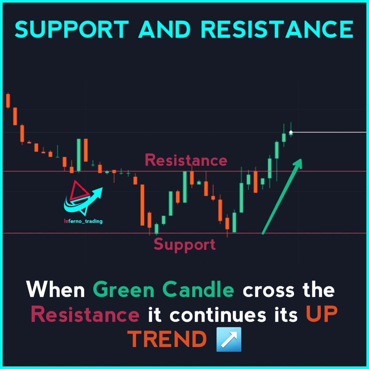 inferno_trading's tweet photo. Follow us! for Daily Tips and Analysis⚡

Comment your Thoughts🗣️

Don't forget to Tag us📌

Use Our #infernotrader

TradeÂ is the best cure for prejudice.

#indices #investors #binaryoptions #cryptocurrencies #opcionesbinarias #binaryoptionsindia #traditionaltattoo #fxsignals https://t.co/VSwWitMbbI