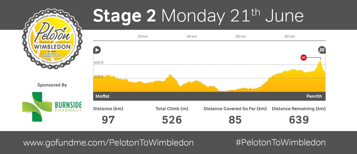 Peloton2SW19's tweet photo. Delighted to have Burnside Pharmacy backing us today as our official STAGE 2 sponsor. They were hugely supportive of our #ReturnToSplendour project and it’s great to have them with us again on #RLTCProject100. They’ve also been a handy supplier of Paracetamol & Ibuprofen! 🤣💊 https://t.co/XlEm7kEwGn