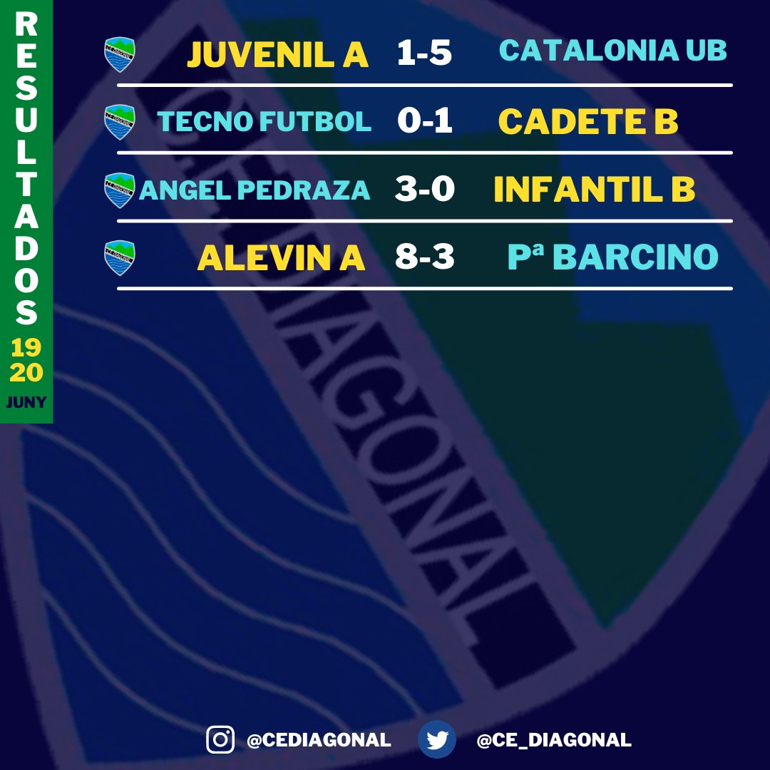 ce_diagonal's tweet image. 🔢Resultados del fin de semana:

⚽️Importante victoria del Alevin A para mantenerse en lo más alto.

🔨Cadete B suma 3 puntos que les sigue colocando en la parte alta

#SomDiagonal #futbolcat #futcat #futbolbase