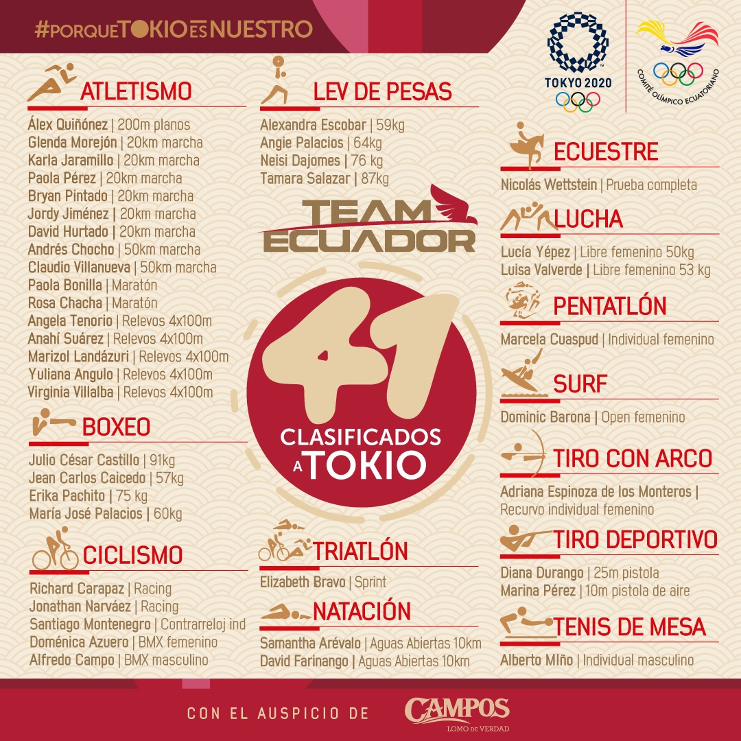 Comite_Olimpico_Ecu tweet media