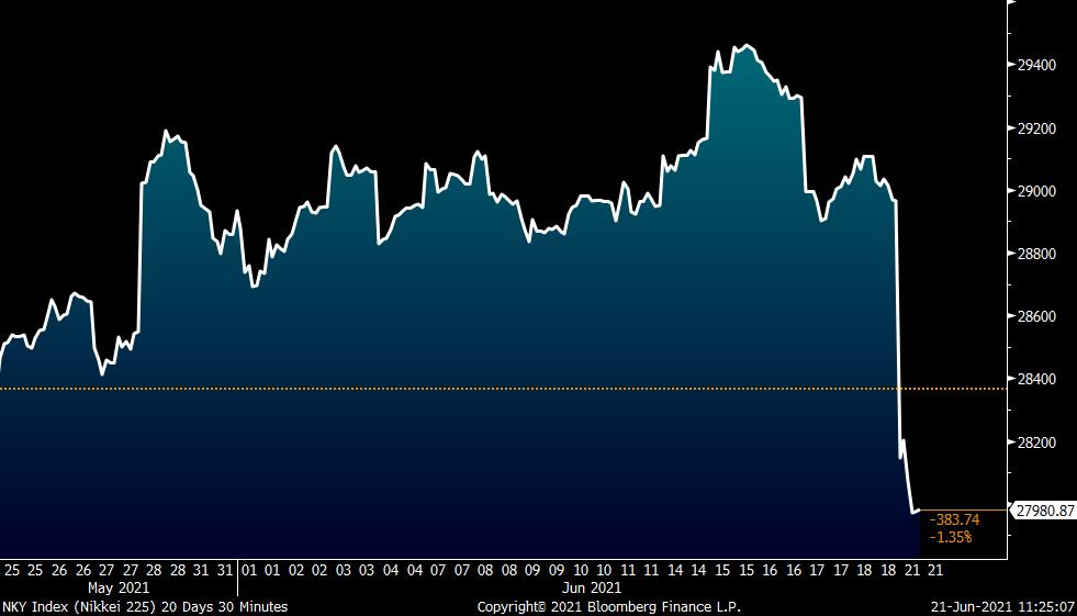 nikkei 225 bloomberg