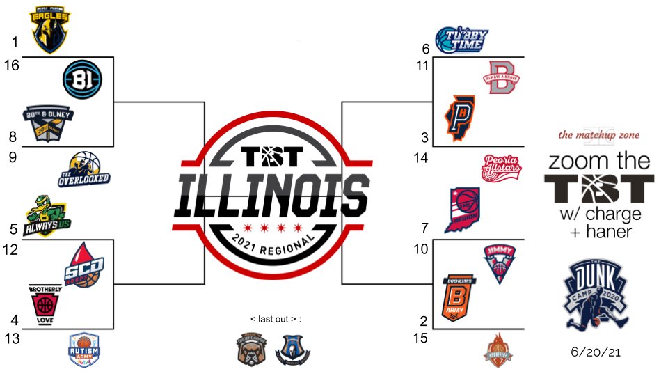 Zoom The TBT tweet media