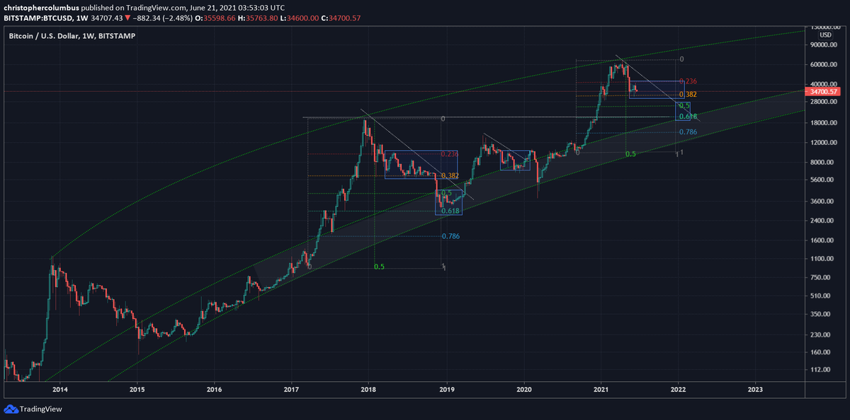 dave the wave🌊🌓 tweet media