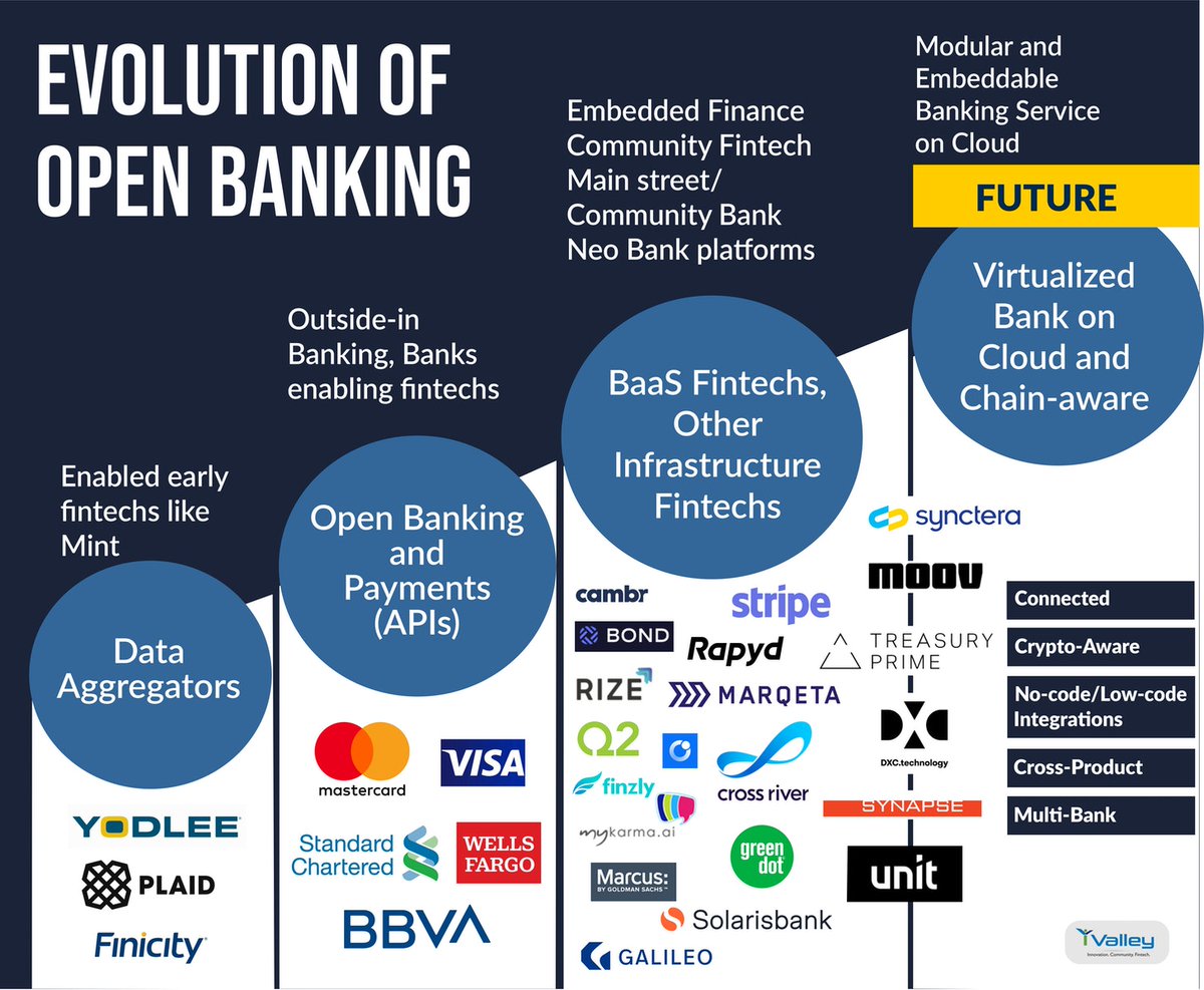 iValley Innovation Center tweet media