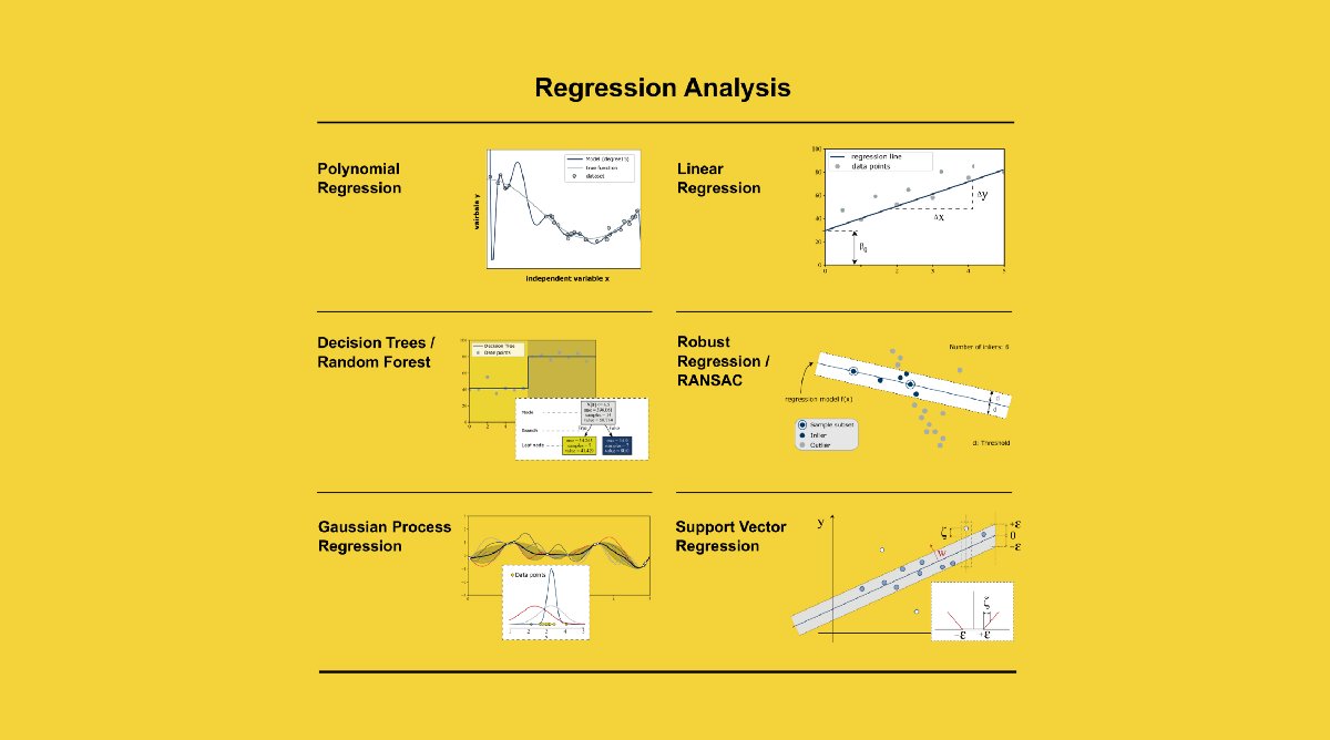 DrMattCrowson's tweet image. RT 7 of the Most Commonly Used Regression Algorithms and How to Choose the Right One dlvr.it/S27Cnp #supportvectorregression #ransac #linearregression #gaussianprocess